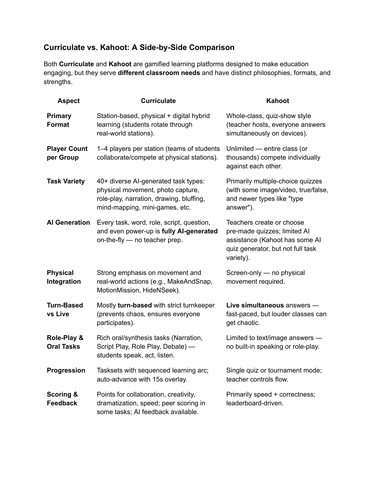 Curriculate vs Kahoot (one-page preview)