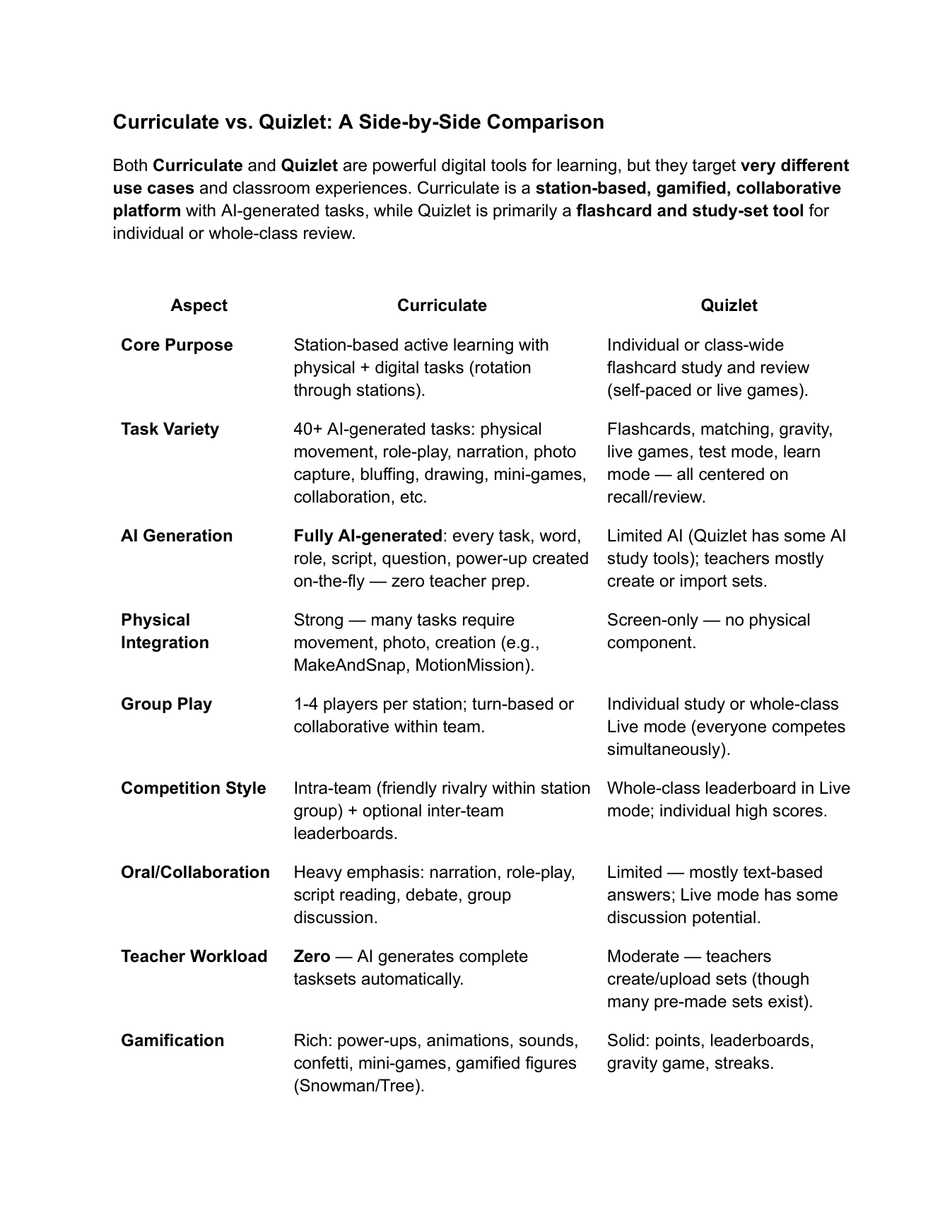 Curriculate vs Quizlet (one-page preview)